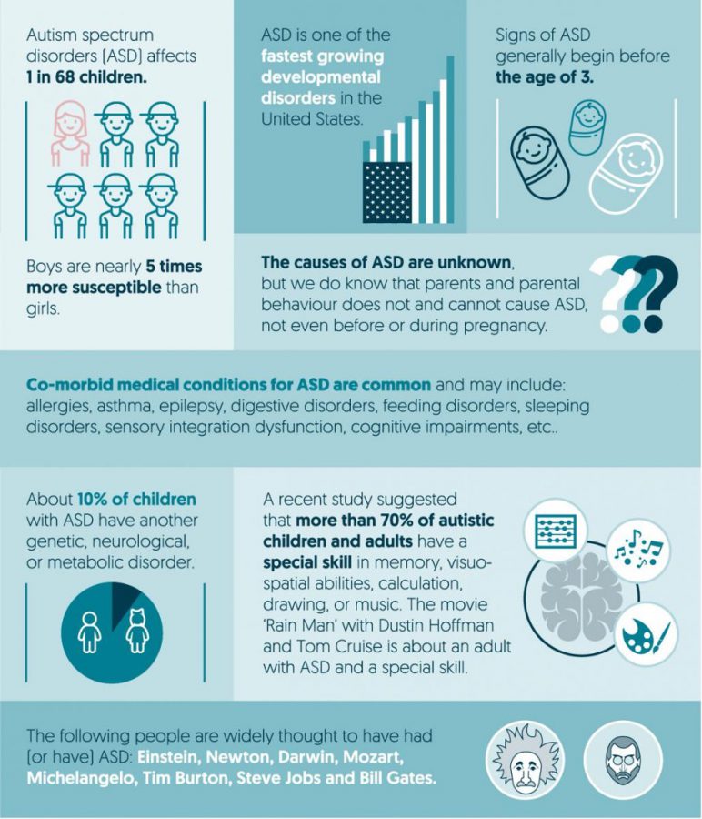 Research on gut microbiota and autism - Winclove Probiotics