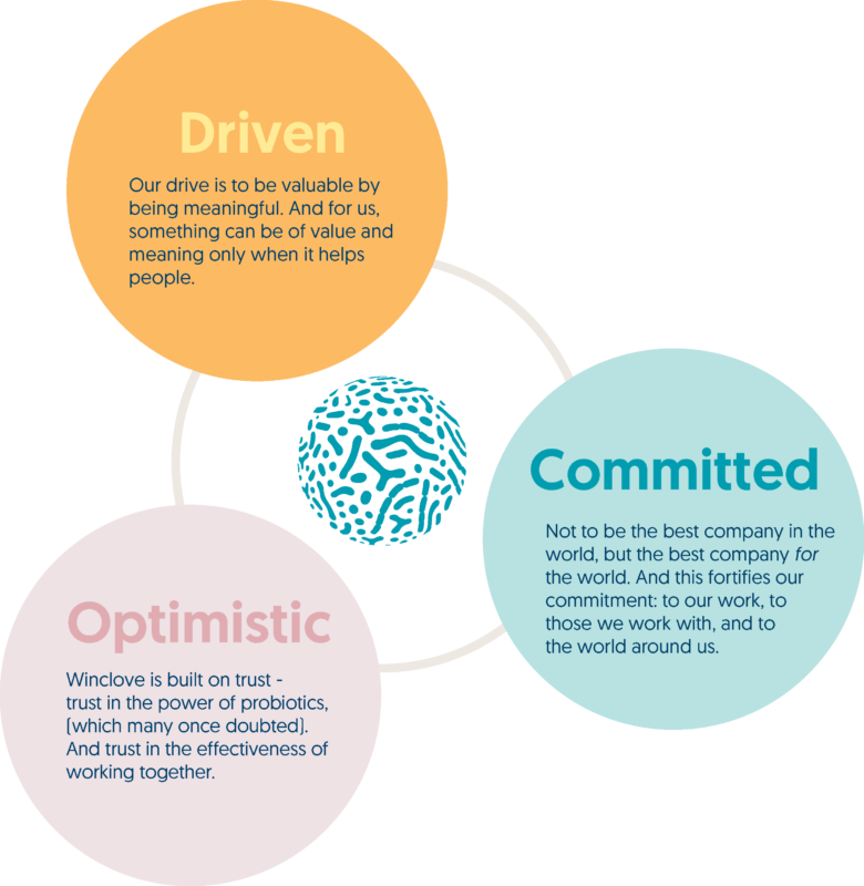 Visual of the values of Winclove Probiotics